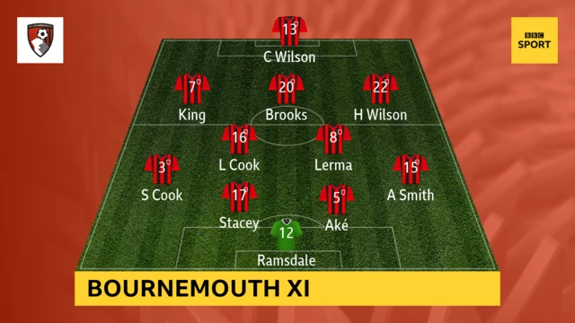 Bournemouth v Crystal Palace