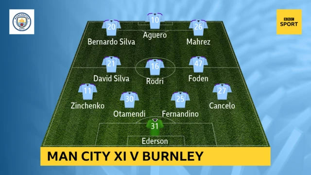 Man City XI