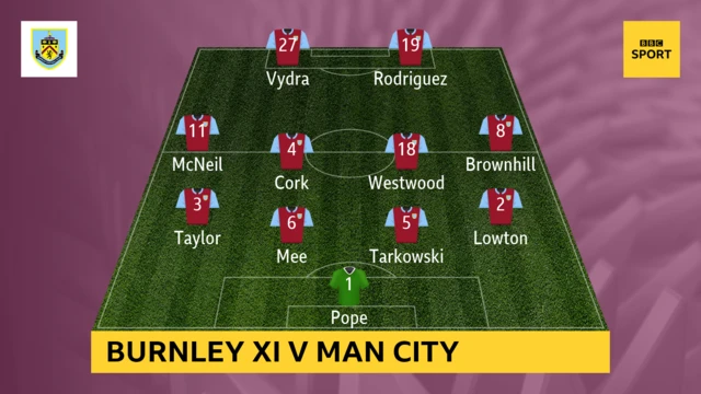 Burnley XI