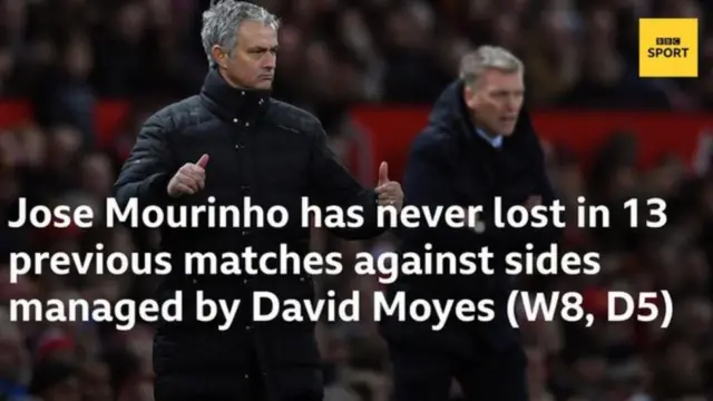 Jose Mourinho and David Moyes