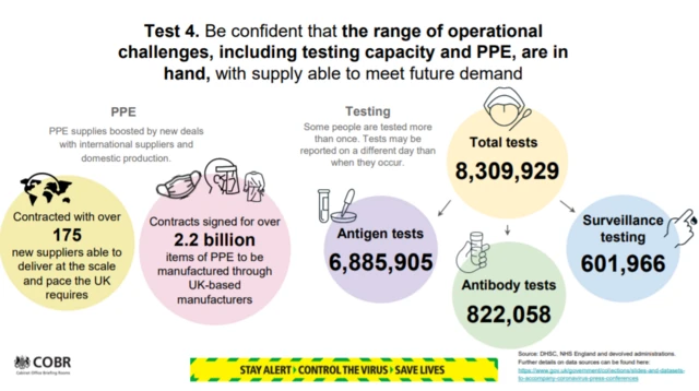 Operational challenges