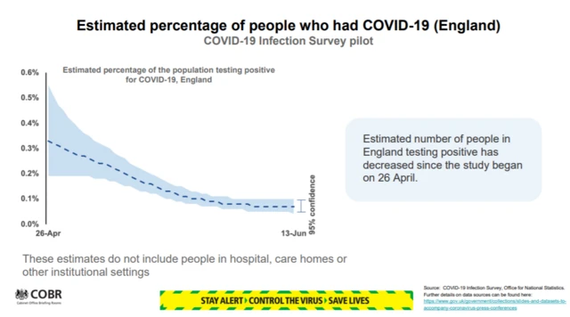 Estimated percentage of people who've had the virus