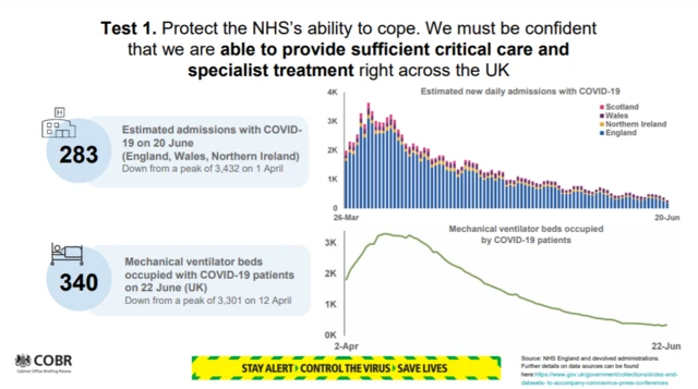 Protect the NHS