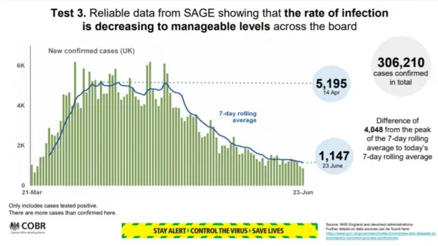 Rate of infection decreasing to manageable levels