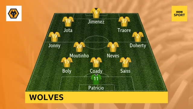 Wolves starting XI v Bournemouth