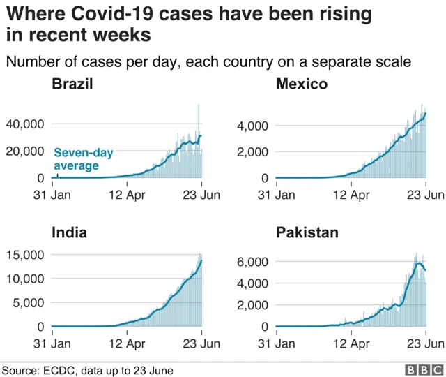 Covid-19 cases chart