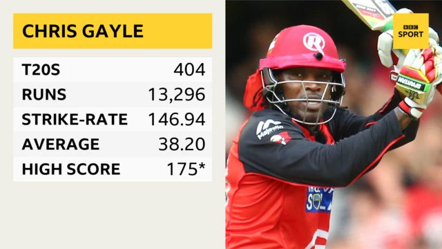 Chris Gayle