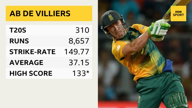 AB de Villiers