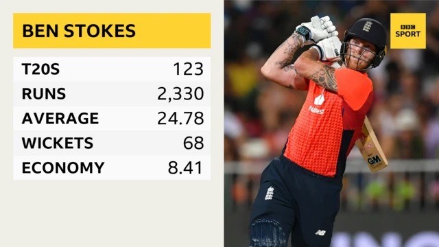 Ben Stokes