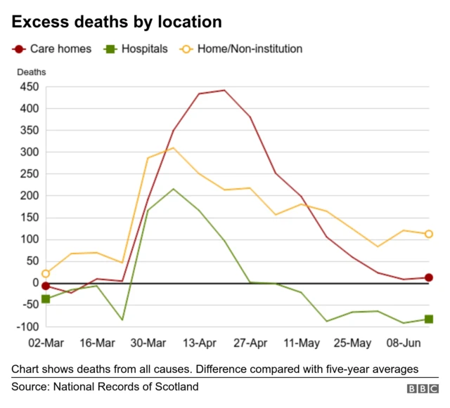 Excess deaths