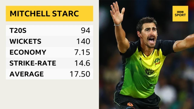 Mitchell Starc