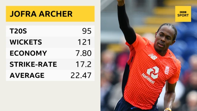 Jofra Archer