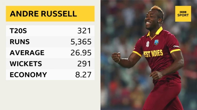 Andre Russell