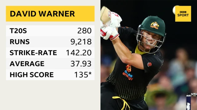 David Warner