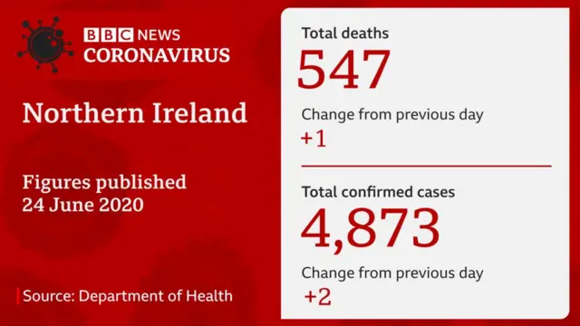 DoH daily update