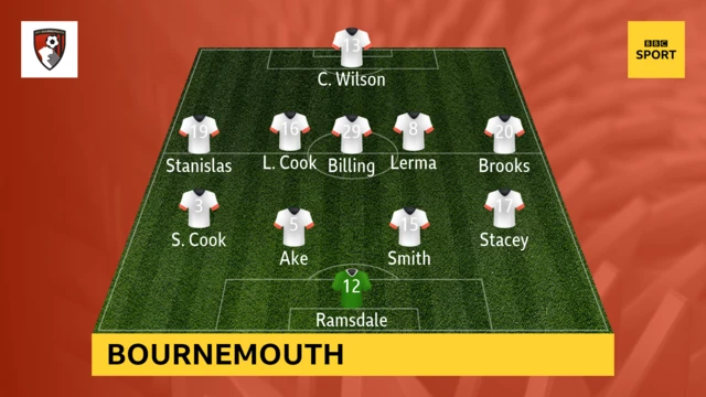 Bournemouth starting XI v Wolves