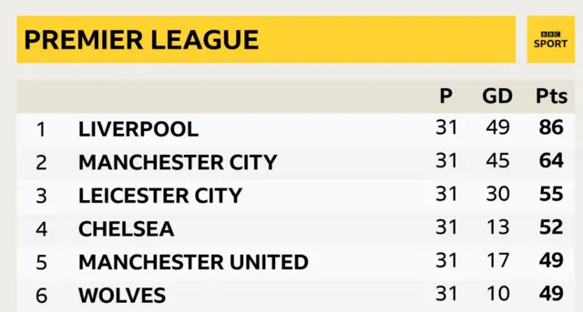 Premier League table