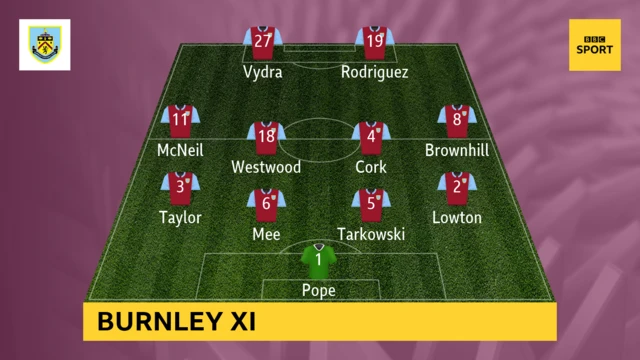 Burnley XI