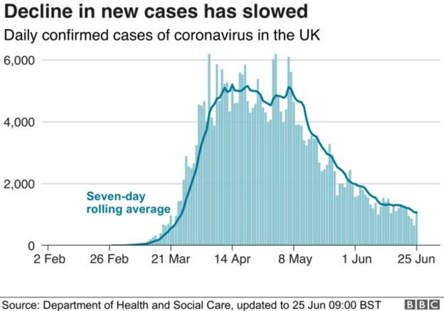 UK figures