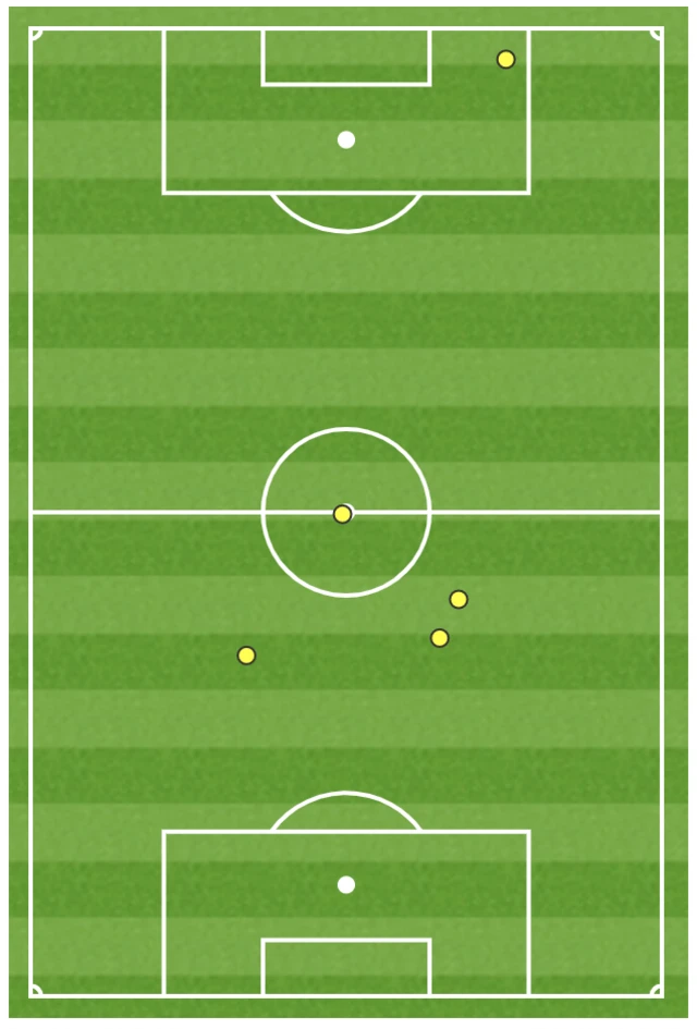 Teemu Pukki touch map