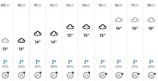 weather graphic