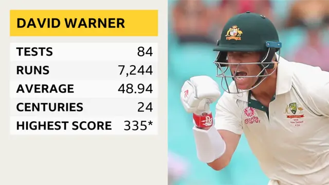 David Warner