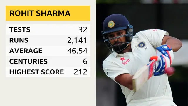 Rohit Sharma graphic