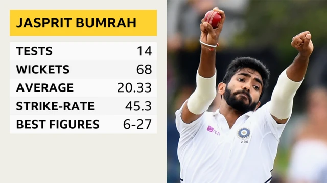 Jasprit Bumrah graphic