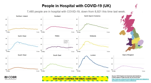 Chart showing number of people with Covid-19 in hospital