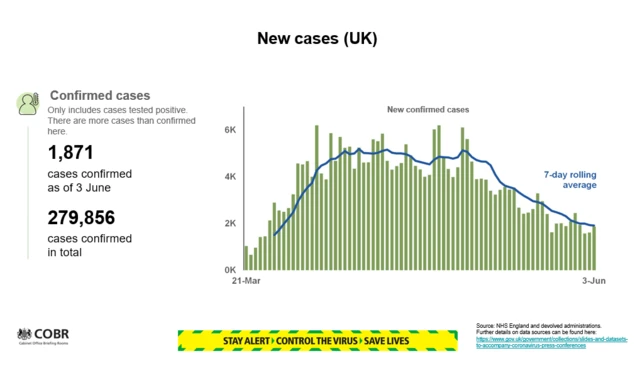 Chart showing new Covid-19 cases per day