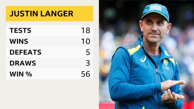 Justin Langer graphic