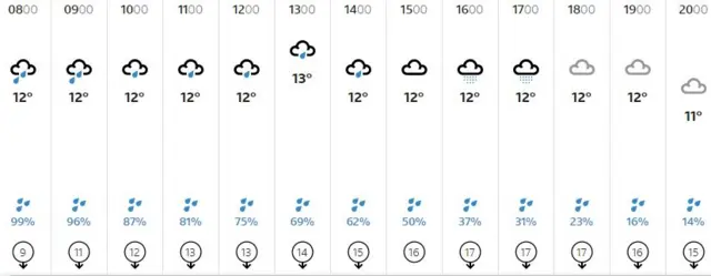 Weather graphic