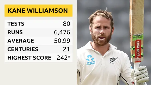 Kane Williamson graphic