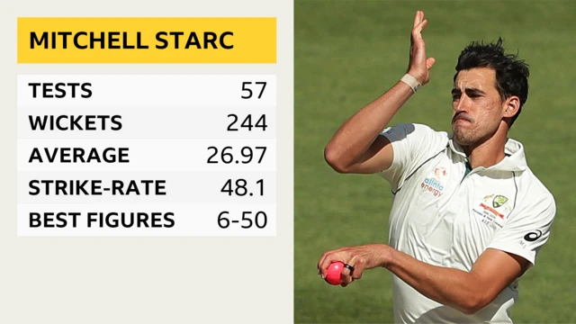 Mitchell Starc graphic