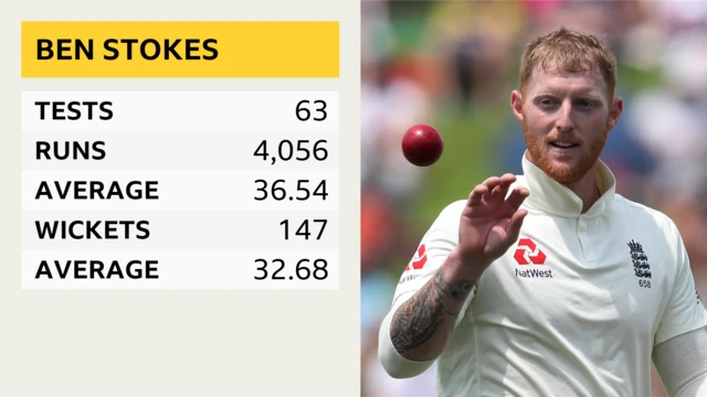 Ben Stokes graphic