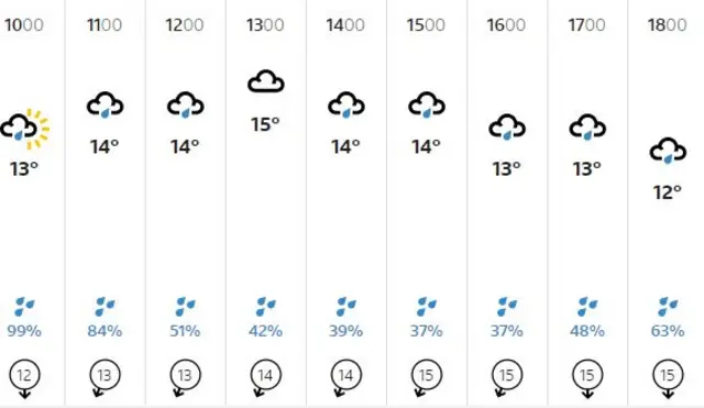 weather graphic