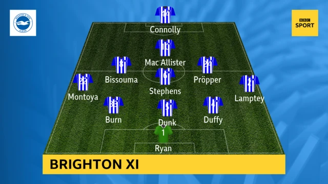 Brighton v Man Utd (20:15 BST)