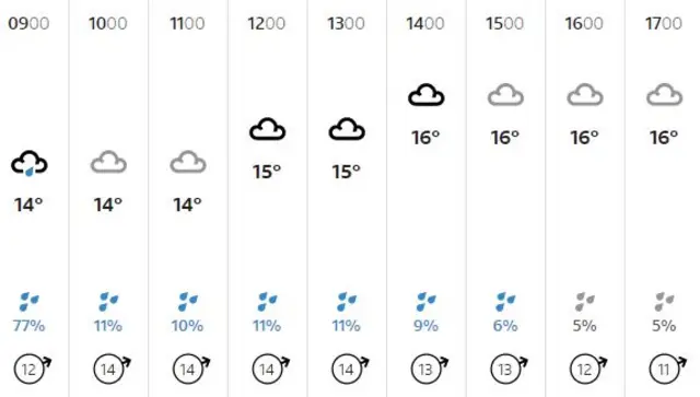 weather graphic