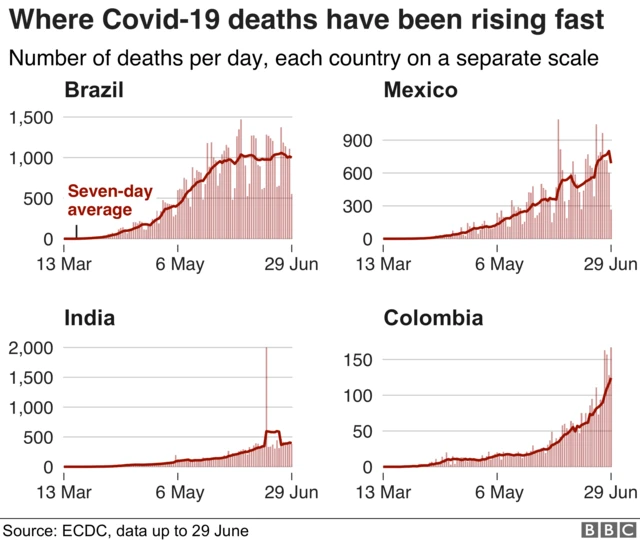 Rising Covid-19 deaths graphic