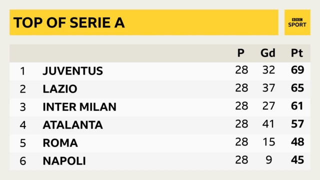 Serie A