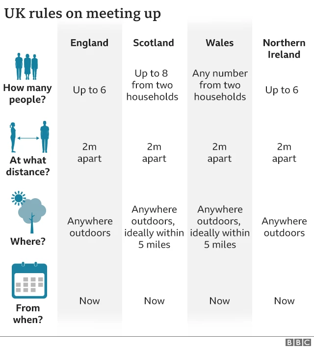 Meeting up in the UK rules