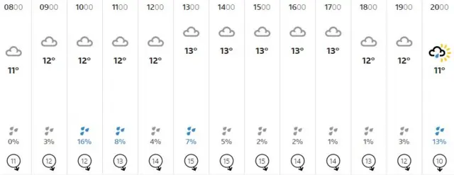 Weather graphic