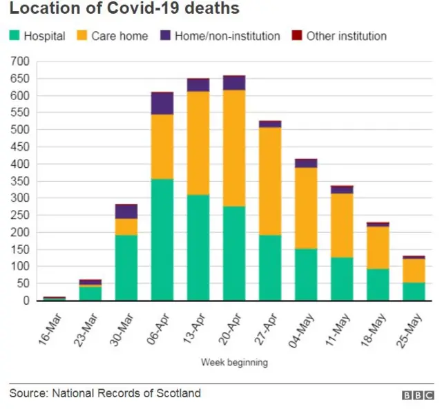 SNS coronavirus deaths statistics