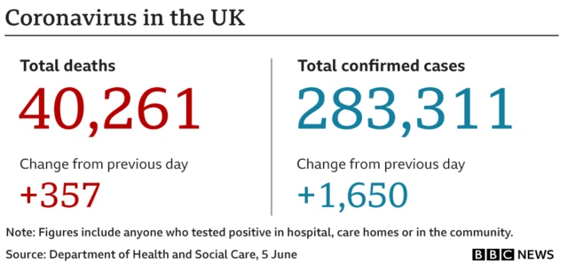 Graphic showing UK deaths and cases