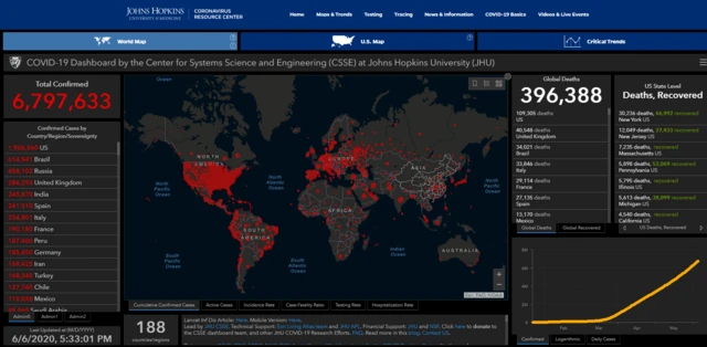 JHU dashboard