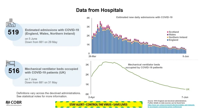 Slide showing data from hospitals