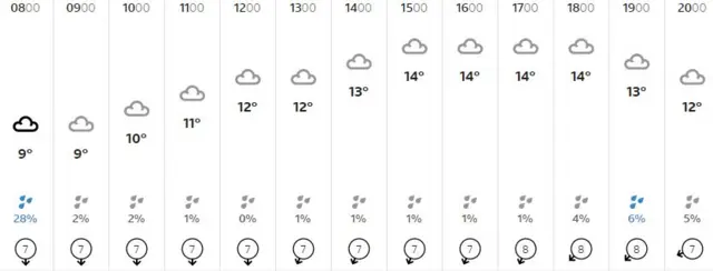 Weather graphic