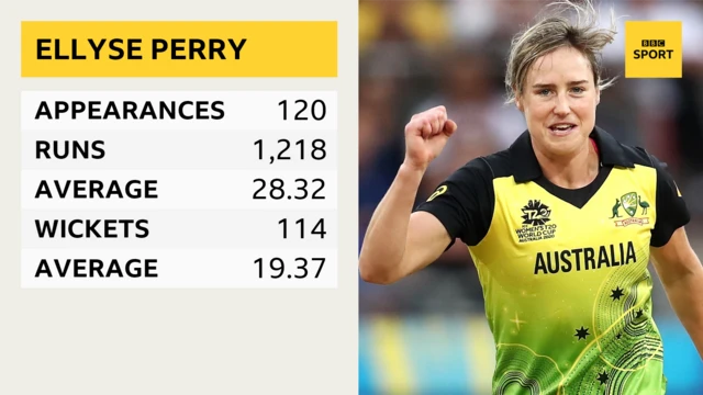 Ellyse Perry