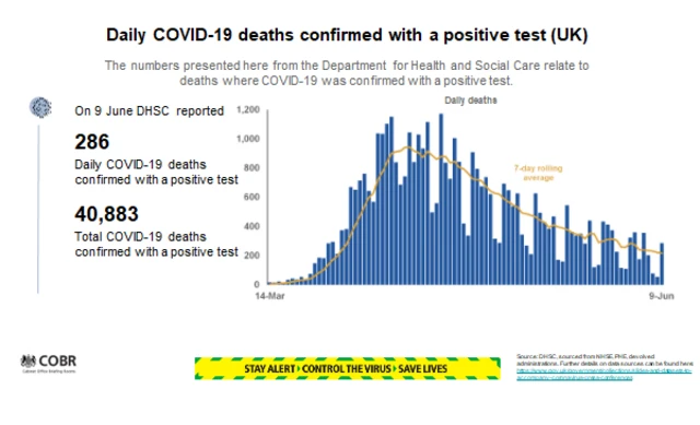 UK Covid deaths