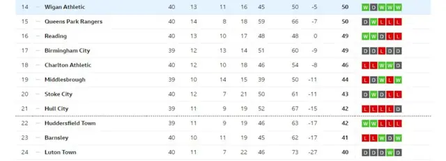 League table